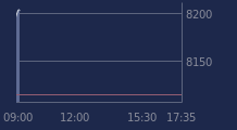 Graphique CAC-40 FR0003500008
