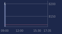 Graphique CAC-40 FR0003500008