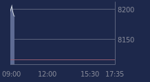 Graphique CAC-40 FR0003500008