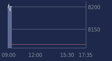 Graphique CAC-40 FR0003500008