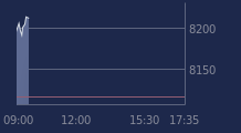 Graphique CAC-40 FR0003500008