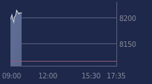 Graphique CAC-40 FR0003500008