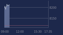 Graphique CAC-40 FR0003500008
