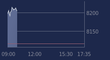 Graphique CAC-40 FR0003500008