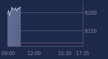 Graphique CAC-40 FR0003500008
