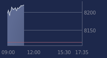 Graphique CAC-40 FR0003500008