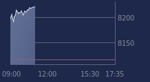 Graphique CAC-40 FR0003500008