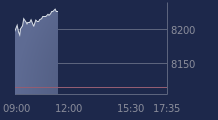 Graphique CAC-40 FR0003500008