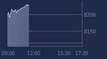 Graphique CAC-40 FR0003500008