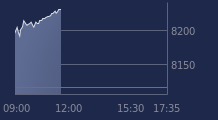 Graphique CAC-40 FR0003500008