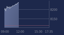 Graphique CAC-40 FR0003500008