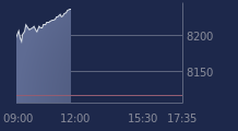 Graphique CAC-40 FR0003500008