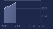 Graphique CAC-40 FR0003500008