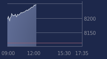 Graphique CAC-40 FR0003500008