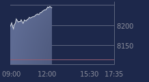 Graphique CAC-40 FR0003500008