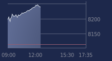 Graphique CAC-40 FR0003500008
