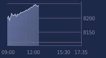 Graphique CAC-40 FR0003500008