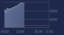 Graphique CAC-40 FR0003500008