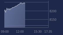 Graphique CAC-40 FR0003500008