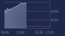 Graphique CAC-40 FR0003500008