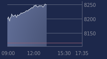 Graphique CAC-40 FR0003500008