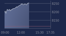 Graphique CAC-40 FR0003500008