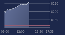Graphique CAC-40 FR0003500008
