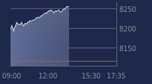 Graphique CAC-40 FR0003500008