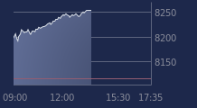 Graphique CAC-40 FR0003500008