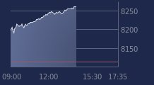 Graphique CAC-40 FR0003500008