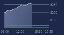 Graphique CAC-40 FR0003500008