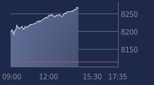 Graphique CAC-40 FR0003500008