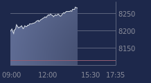 Graphique CAC-40 FR0003500008