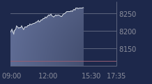 Graphique CAC-40 FR0003500008