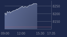 Graphique CAC-40 FR0003500008