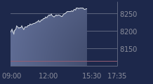 Graphique CAC-40 FR0003500008