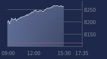 Graphique CAC-40 FR0003500008