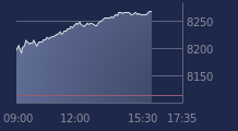 Graphique CAC-40 FR0003500008