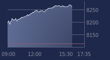 Graphique CAC-40 FR0003500008