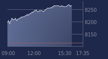Graphique CAC-40 FR0003500008