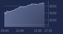 Graphique CAC-40 FR0003500008