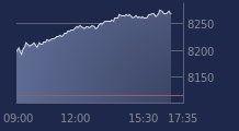 Graphique CAC-40 FR0003500008
