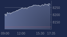 Graphique CAC-40 FR0003500008