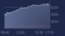 Graphique CAC-40 FR0003500008