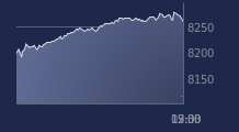 Graphique CAC-40 FR0003500008