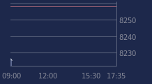 Graphique CAC-40 FR0003500008