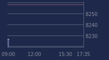 Graphique CAC-40 FR0003500008