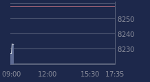 Graphique CAC-40 FR0003500008