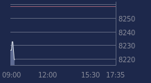 Graphique CAC-40 FR0003500008