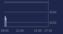 Graphique CAC-40 FR0003500008